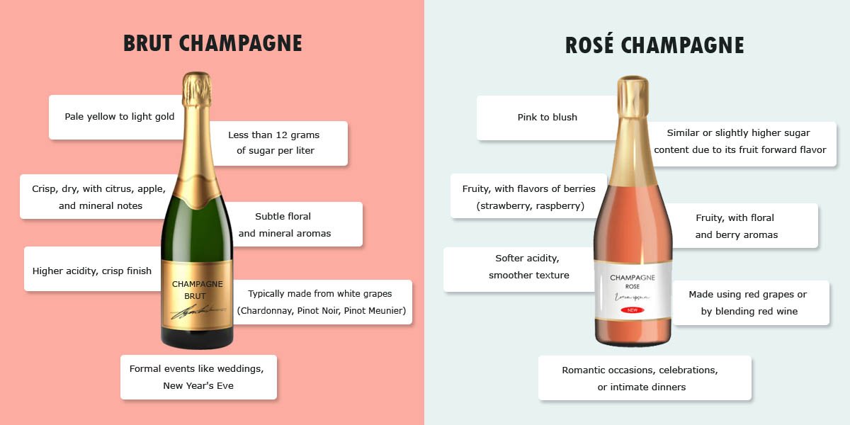 Brut VS Rose Champagne - Key Differences